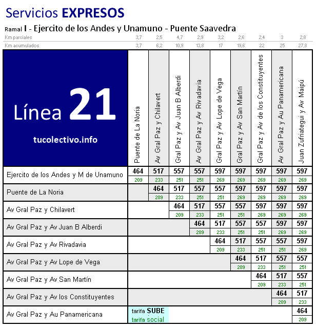 tarifa línea 21i